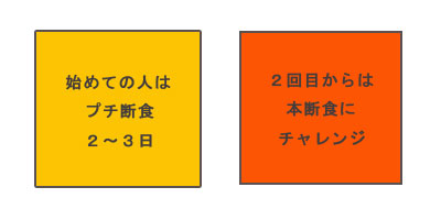 断食チャレンジ方法
